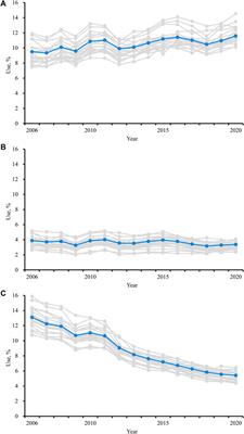 Regional variations in excessive polypharmacy and potentially inappropriate drug use among older adults in Sweden: Trends from 2006 to 2020